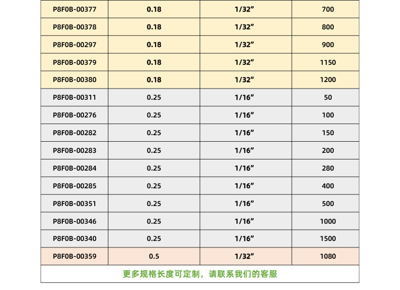 高壓柔性不銹鋼毛細管路-ok_07