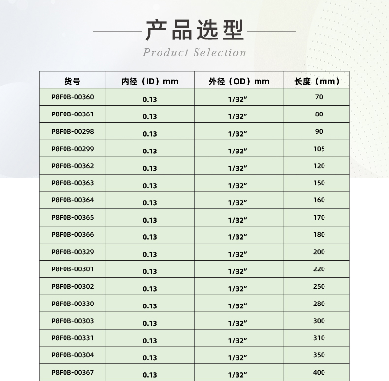 高壓柔性不銹鋼毛細管路-ok_04