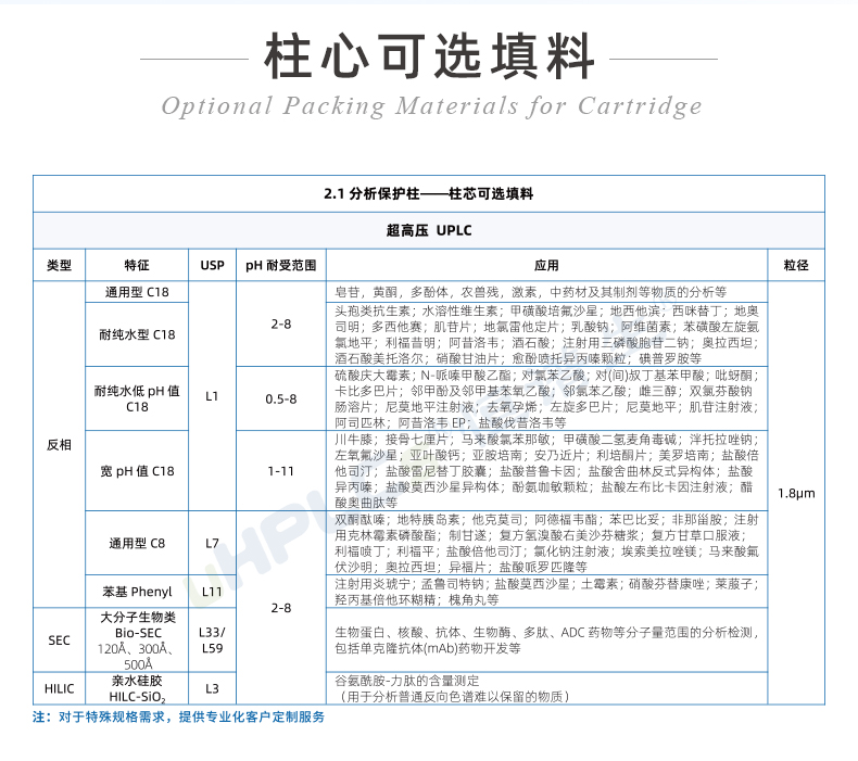 2.1#UPLC超高壓直連保護柱_04