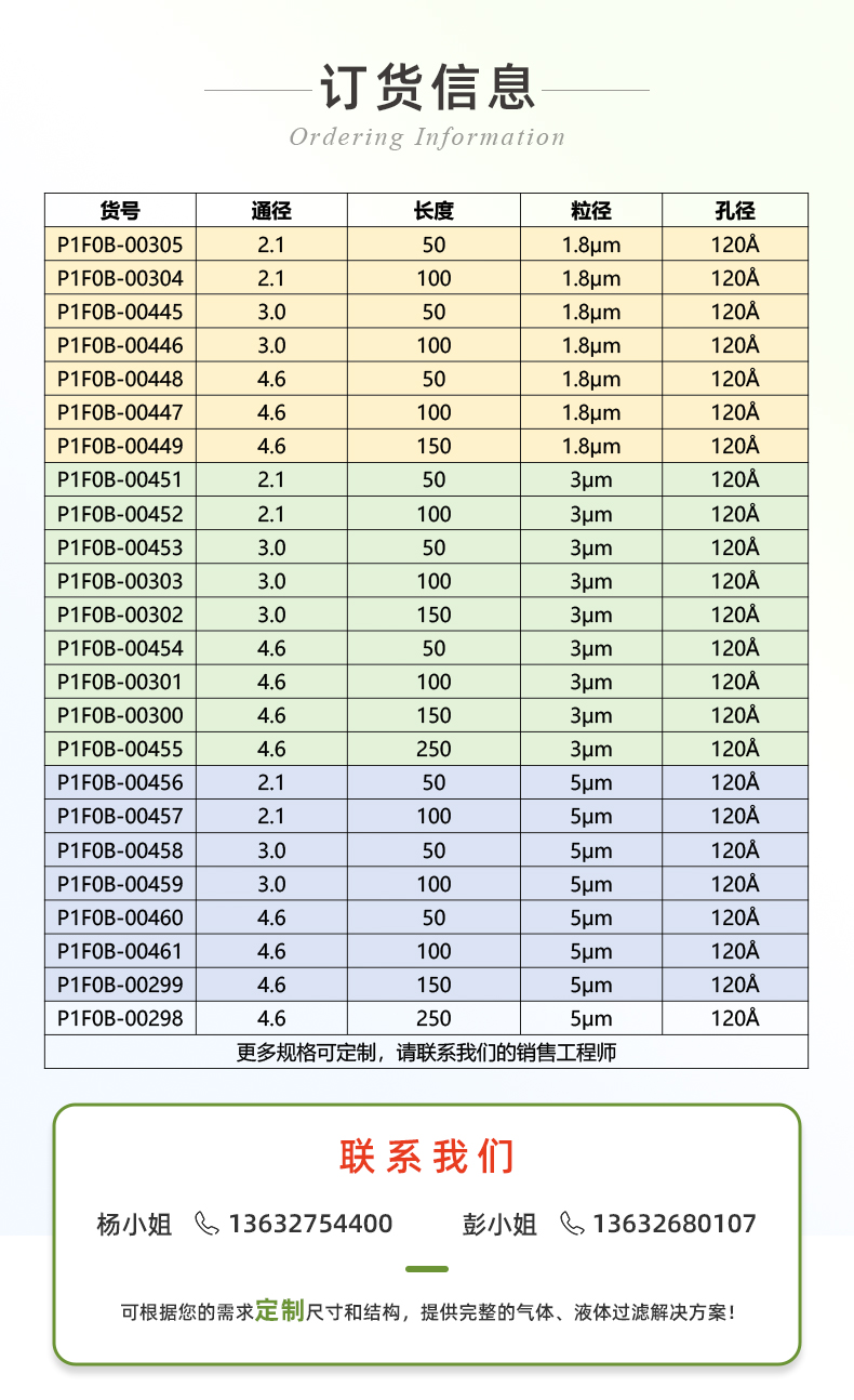 (修改的)恒譜生USHD系列C18-T液相色譜柱_03