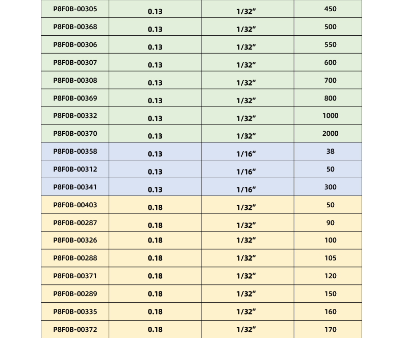 高壓柔性不銹鋼毛細管路-ok_05