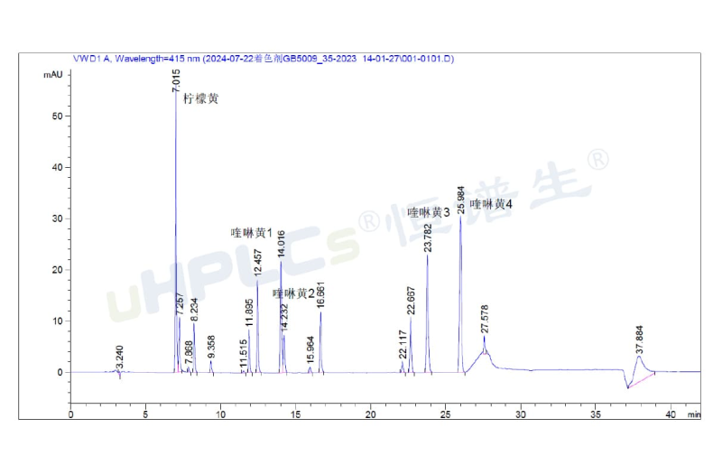 液相色譜峰面積異常增大的原因分析與色譜柱污染診斷！