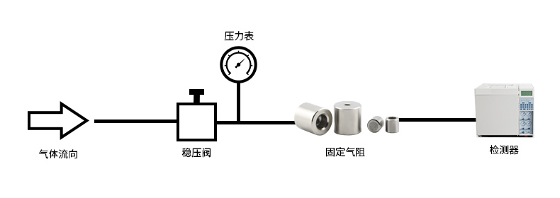 采用穩壓閥-固定氣阻 (1)