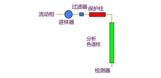 保護(hù)柱安裝