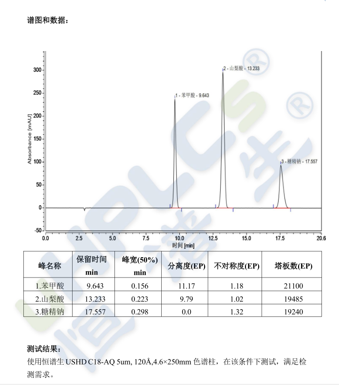 苯甲酸、山梨酸、糖精鈉